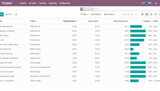 Odoo Proyectos
